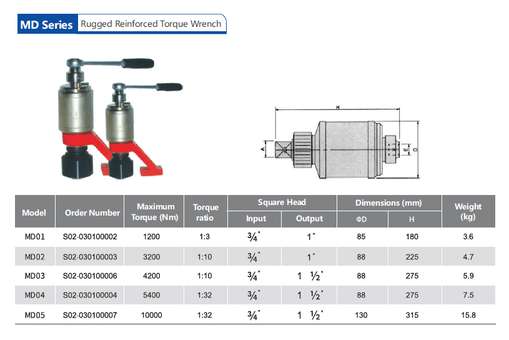 Фото товара "Мультипликатор крутящего момента MD03"