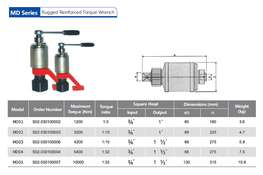 Мультипликатор крутящего момента MD03